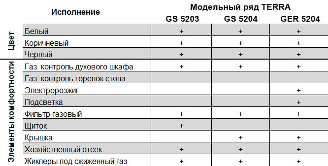 GS 5203 GP 5204 GER 5204